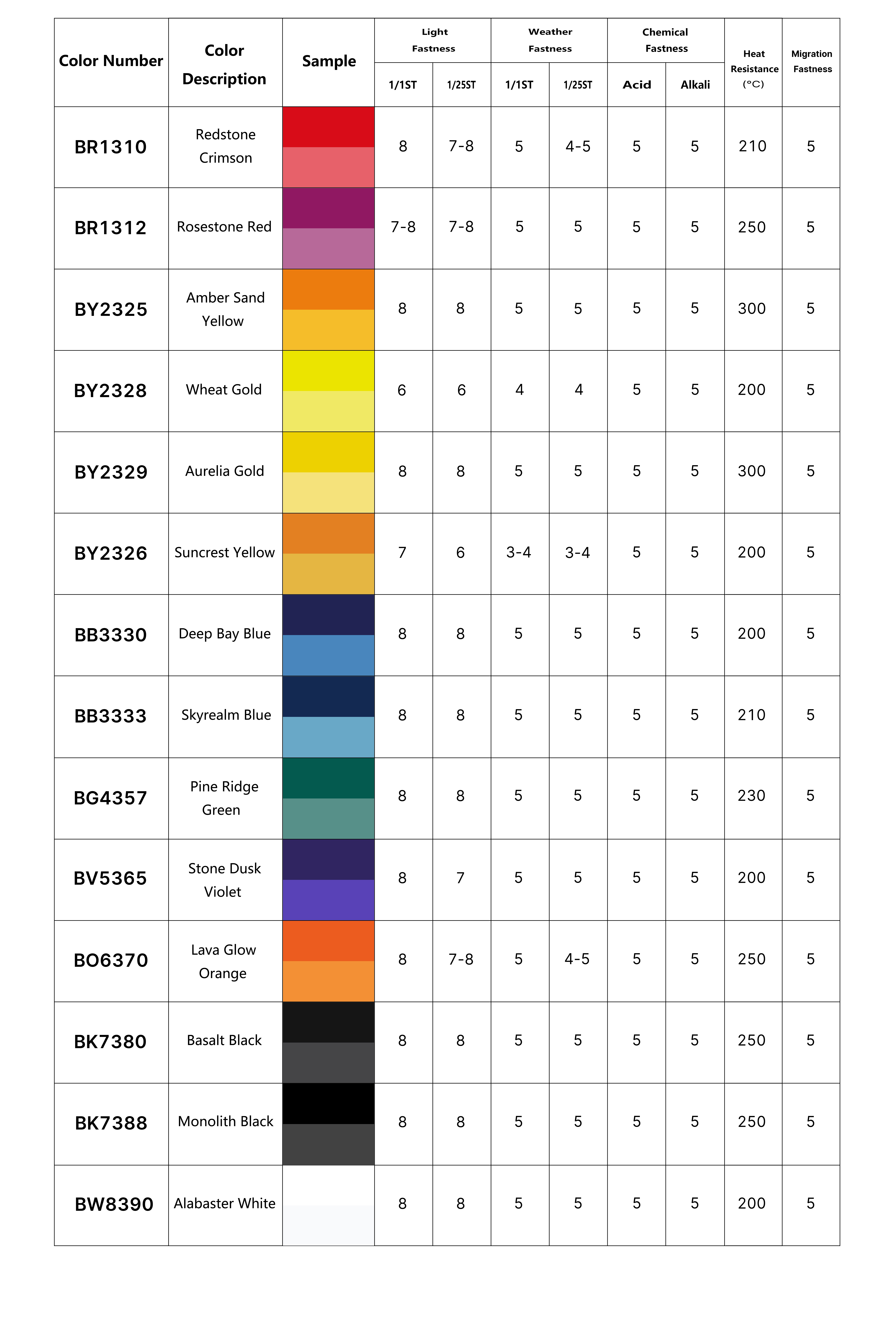 网站建材产品英文ak1